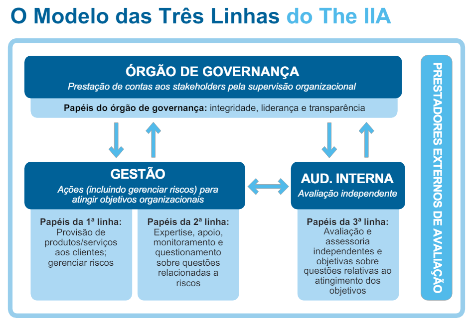 Principais Notícias